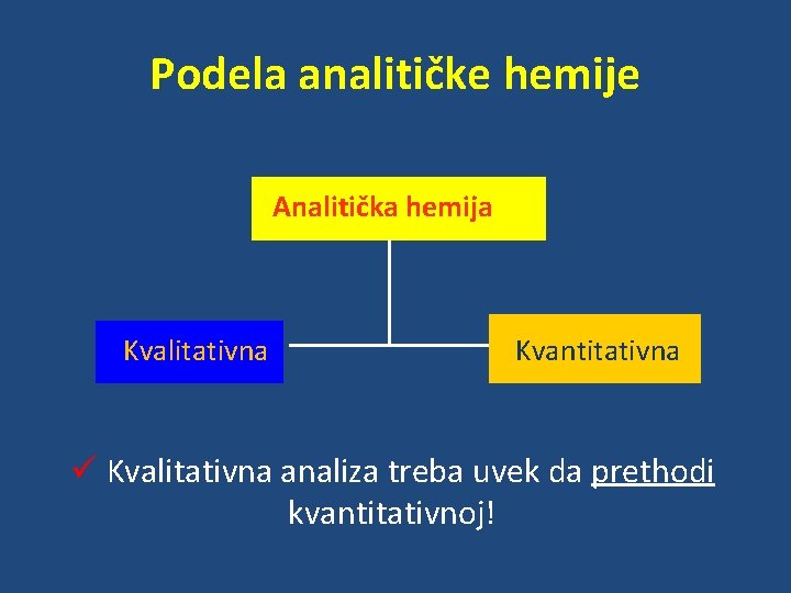 Podela analitičke hemije Analitička hemija Kvalitativna Kvantitativna ü Kvalitativna analiza treba uvek da prethodi