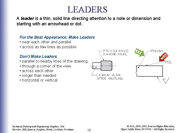 LEADERS A leader is a thin, solid line directing attention to a note or