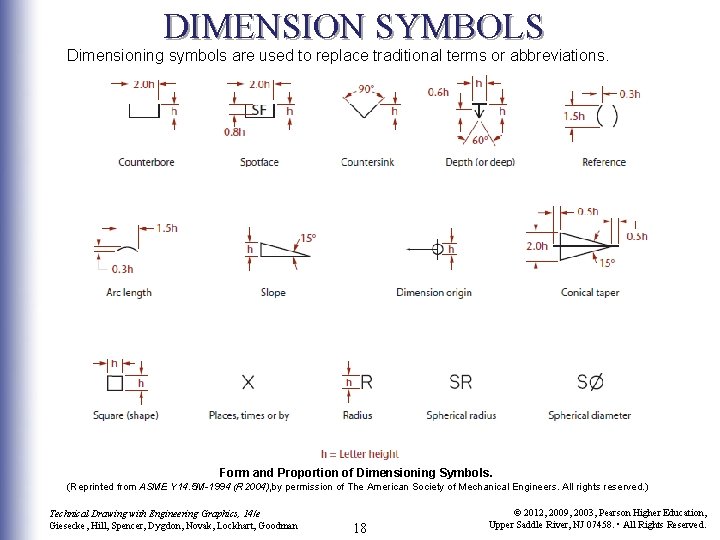 DIMENSION SYMBOLS Dimensioning symbols are used to replace traditional terms or abbreviations. Form and