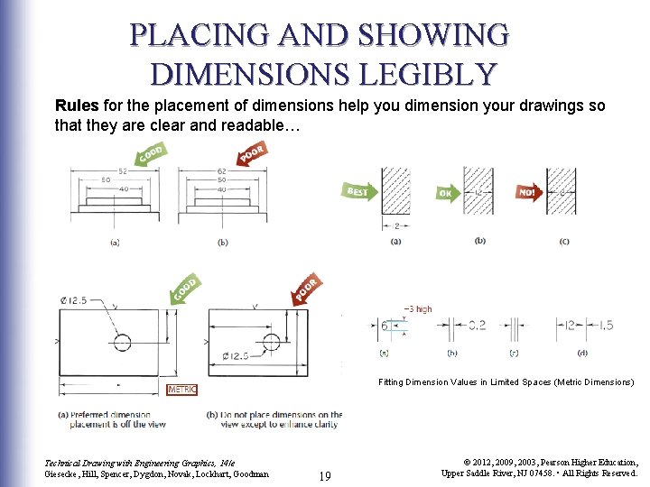 PLACING AND SHOWING DIMENSIONS LEGIBLY Rules for the placement of dimensions help you dimension