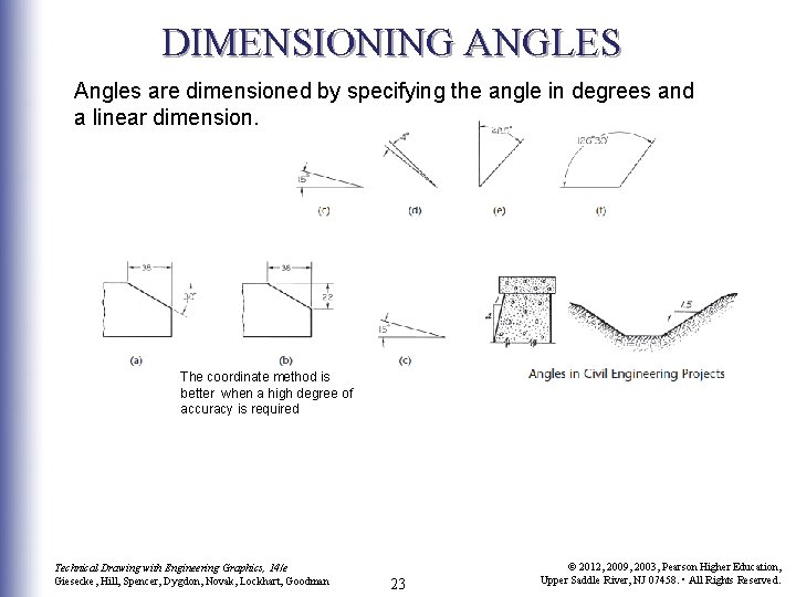 DIMENSIONING ANGLES Angles are dimensioned by specifying the angle in degrees and a linear DIMENSIONING ANGLES Angles are dimensioned by specifying the angle in degrees and a linear