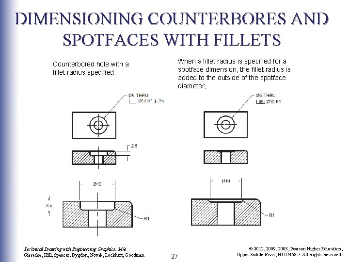 DIMENSIONING COUNTERBORES AND SPOTFACES WITH FILLETS When a fillet radius is specified for a