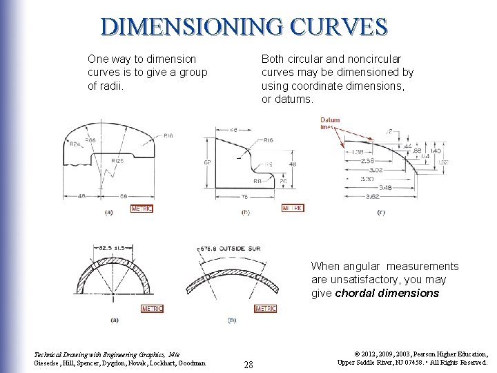 DIMENSIONING CURVES One way to dimension curves is to give a group of radii.