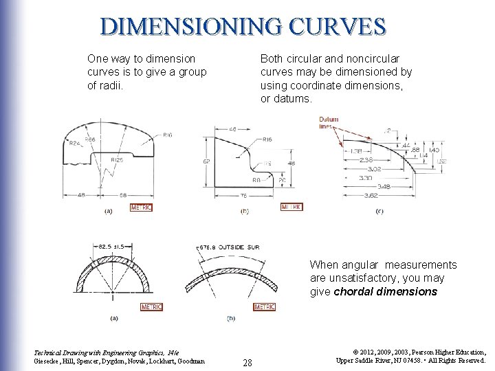 DIMENSIONING CURVES One way to dimension curves is to give a group of radii. DIMENSIONING CURVES One way to dimension curves is to give a group of radii.