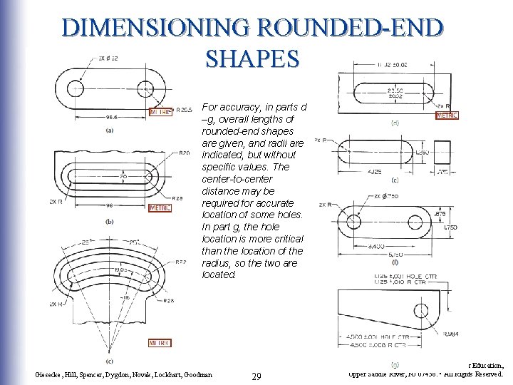 DIMENSIONING ROUNDED-END SHAPES For accuracy, in parts d –g, overall lengths of rounded-end shapes DIMENSIONING ROUNDED-END SHAPES For accuracy, in parts d –g, overall lengths of rounded-end shapes