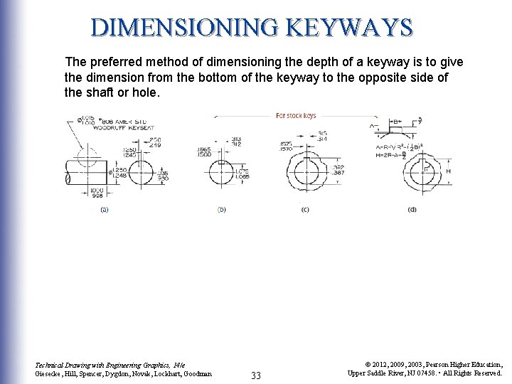 DIMENSIONING KEYWAYS The preferred method of dimensioning the depth of a keyway is to