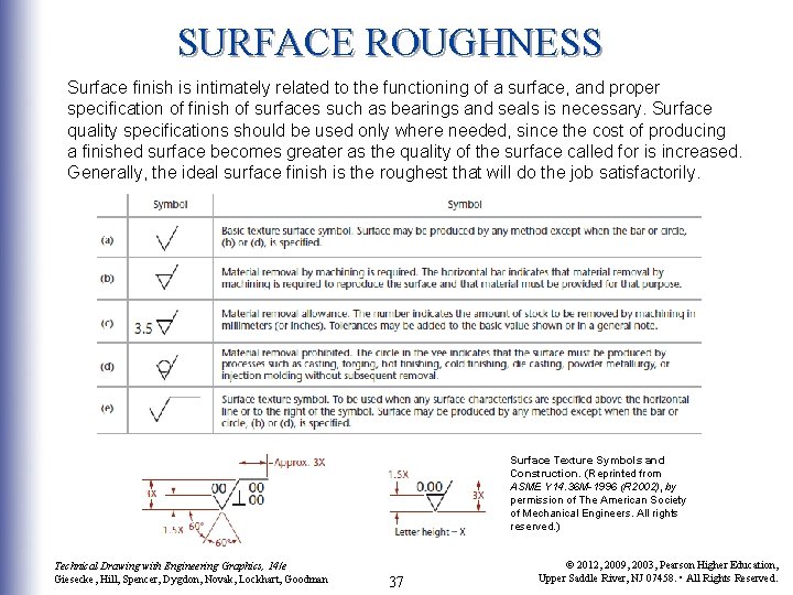 SURFACE ROUGHNESS Surface finish is intimately related to the functioning of a surface, and SURFACE ROUGHNESS Surface finish is intimately related to the functioning of a surface, and
