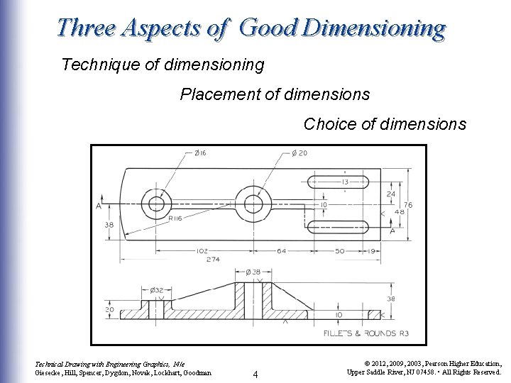 Three Aspects of Good Dimensioning Technique of dimensioning Placement of dimensions Choice of dimensions Three Aspects of Good Dimensioning Technique of dimensioning Placement of dimensions Choice of dimensions