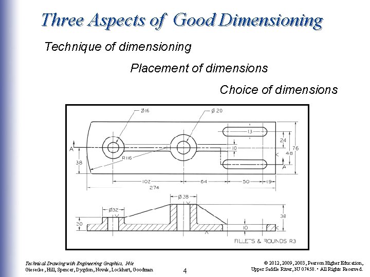 Three Aspects of Good Dimensioning Technique of dimensioning Placement of dimensions Choice of dimensions