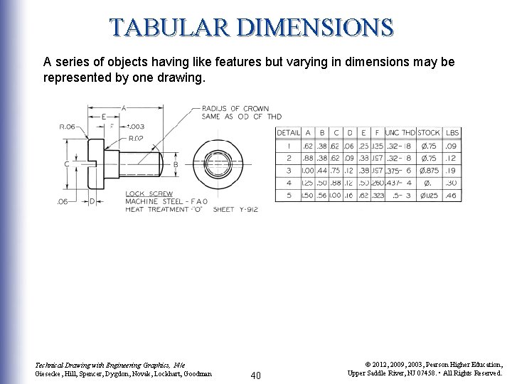 TABULAR DIMENSIONS A series of objects having like features but varying in dimensions may TABULAR DIMENSIONS A series of objects having like features but varying in dimensions may