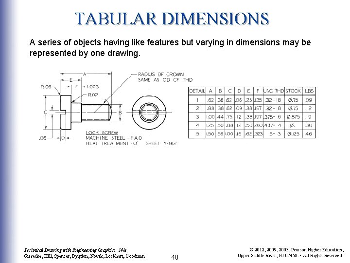 TABULAR DIMENSIONS A series of objects having like features but varying in dimensions may