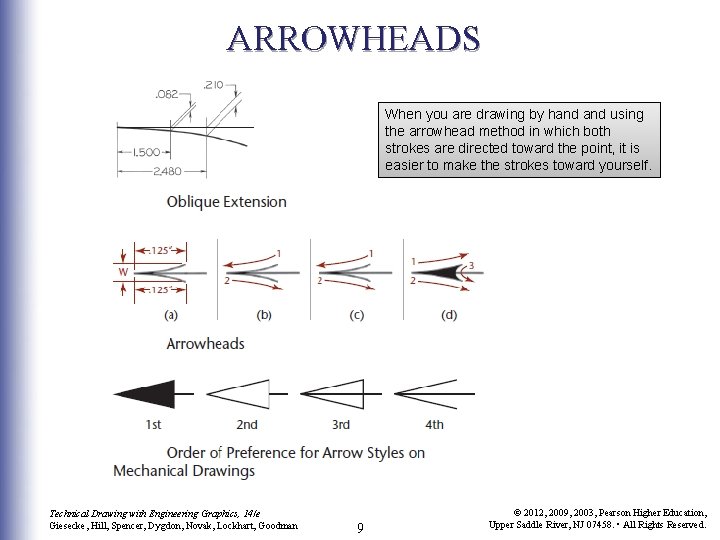 ARROWHEADS When you are drawing by hand using the arrowhead method in which both