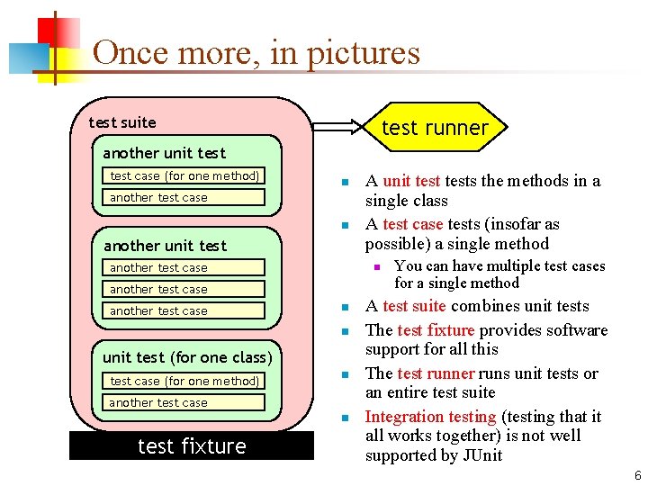 Once more, in pictures test suite test runner another unit test case (for one