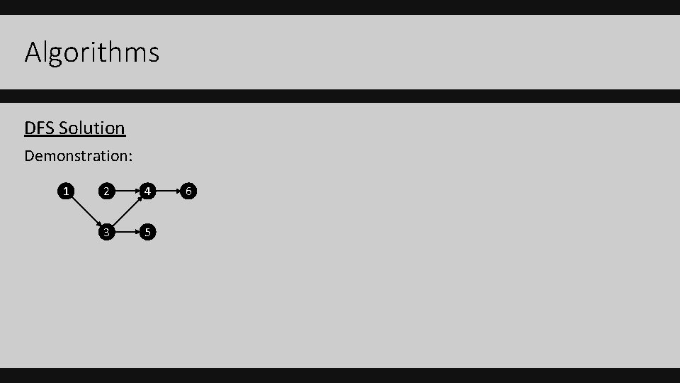 Algorithms DFS Solution Demonstration: 1 2 4 3 5 6 