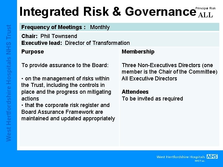 Integrated Risk & Governance ALL West Hertfordshire Hospitals NHS Trust Principal Risk Frequency of