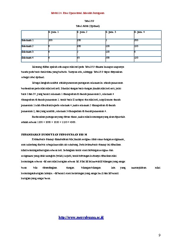 Modul 14. Riset Operasional. Masalah Penugasan Tabel 6. 9 Tabel Akhir (Optimal) D. pem.