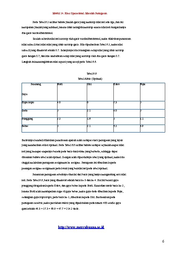 Modul 14. Riset Operasional. Masalah Penugasan Pada Tabel 6. 5 terlihat bahwa jumlah garis