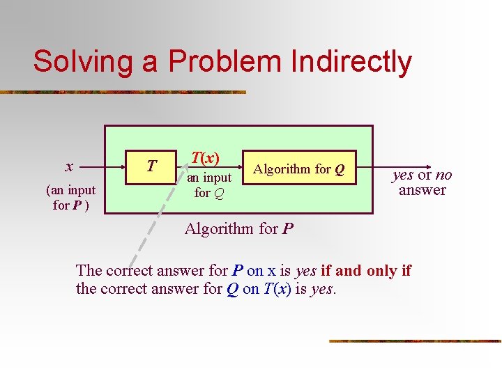 Solving a Problem Indirectly x T (an input for P ) T(x) an input