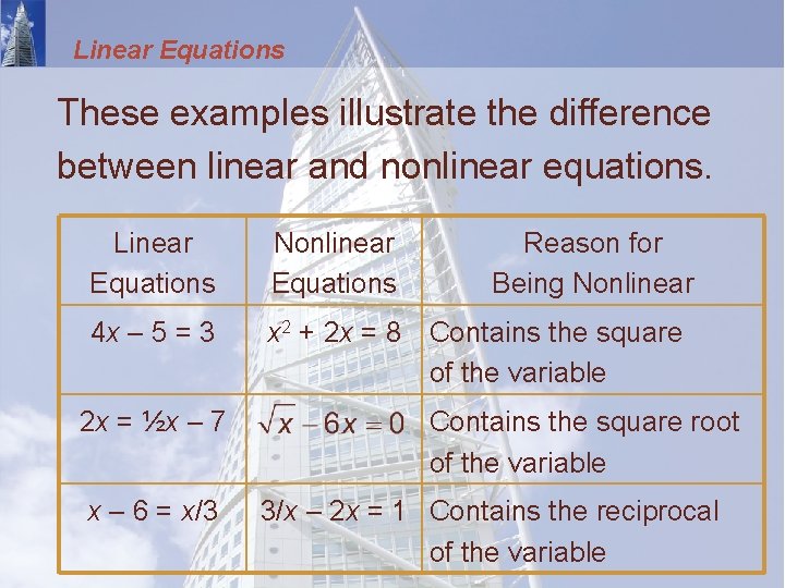 Linear Equations These examples illustrate the difference between linear and nonlinear equations. Linear Equations