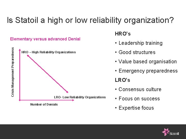 Is Statoil a high or low reliability organization? Crisis Management Preparedness Elementary versus advanced