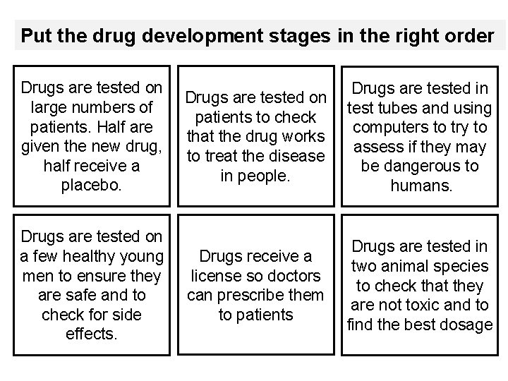 Put the drug development stages in the right order Drugs are tested on large