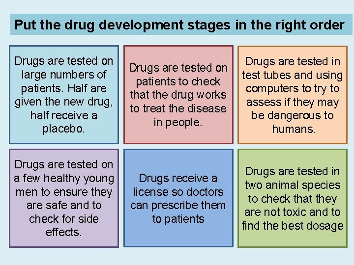 Put the drug development stages in the right order Drugs are tested on large