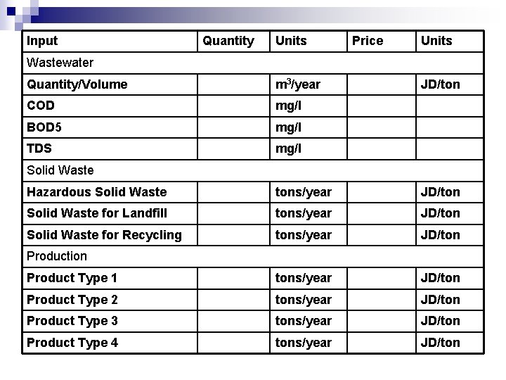 Input Quantity Units Price Units Wastewater Quantity/Volume m 3/year COD mg/l BOD 5 mg/l