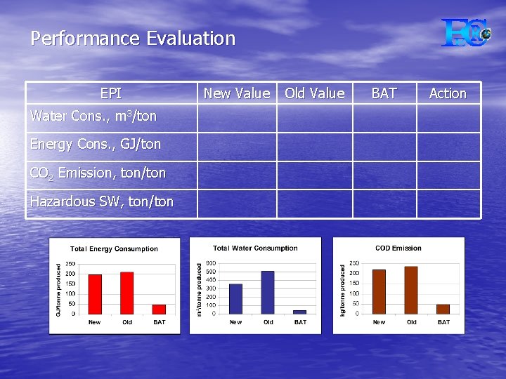 Performance Evaluation EPI Water Cons. , m 3/ton Energy Cons. , GJ/ton CO 2