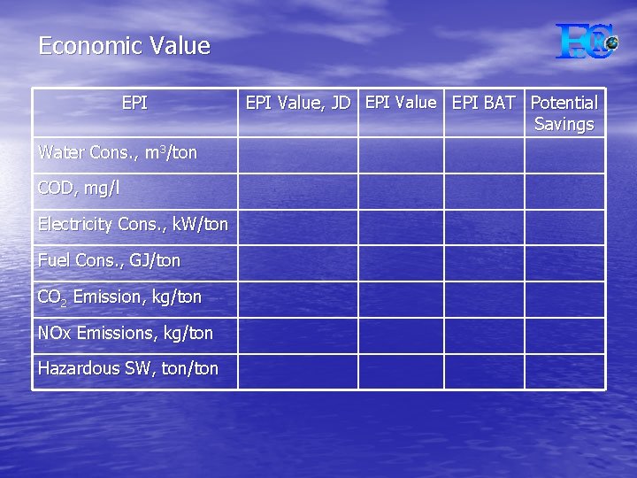 Economic Value EPI Water Cons. , m 3/ton COD, mg/l Electricity Cons. , k.