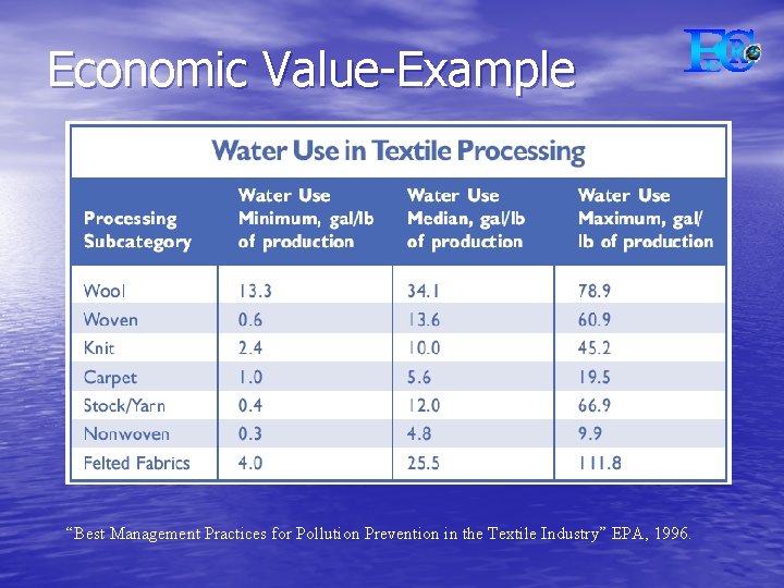 Economic Value-Example “Best Management Practices for Pollution Prevention in the Textile Industry” EPA, 1996.