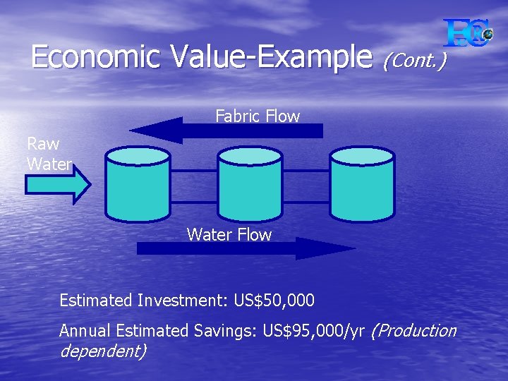 Economic Value-Example (Cont. ) Fabric Flow Raw Water Flow Estimated Investment: US$50, 000 Annual