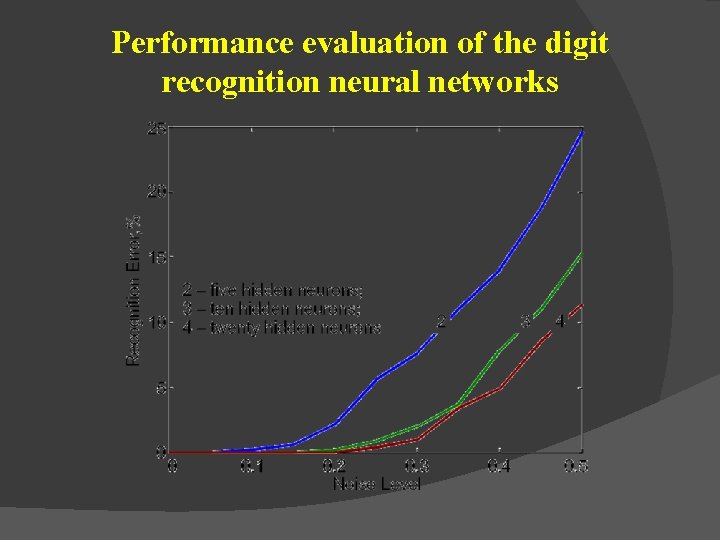 Performance evaluation of the digit recognition neural networks 