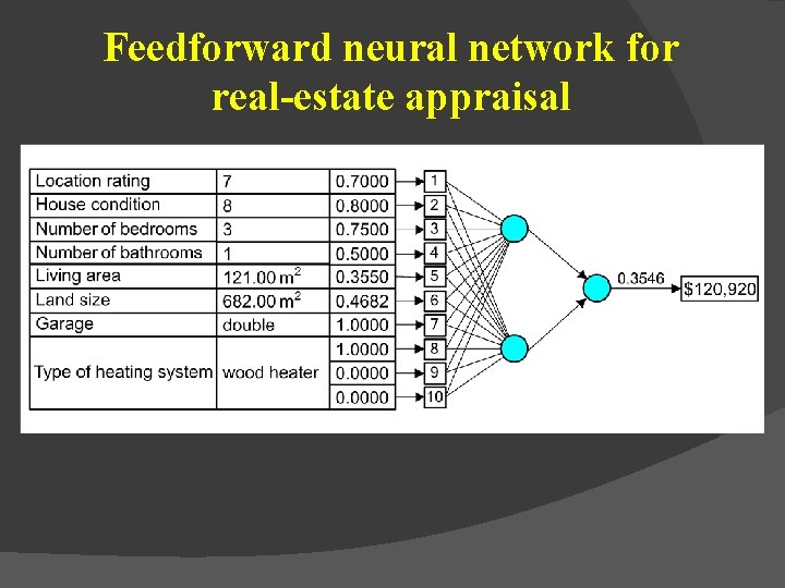 Feedforward neural network for real-estate appraisal 