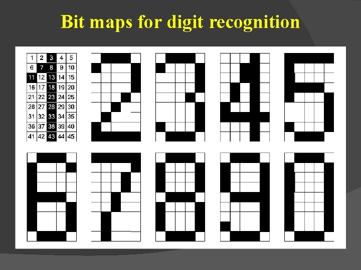 Bit maps for digit recognition 