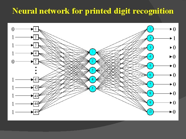 Neural network for printed digit recognition 