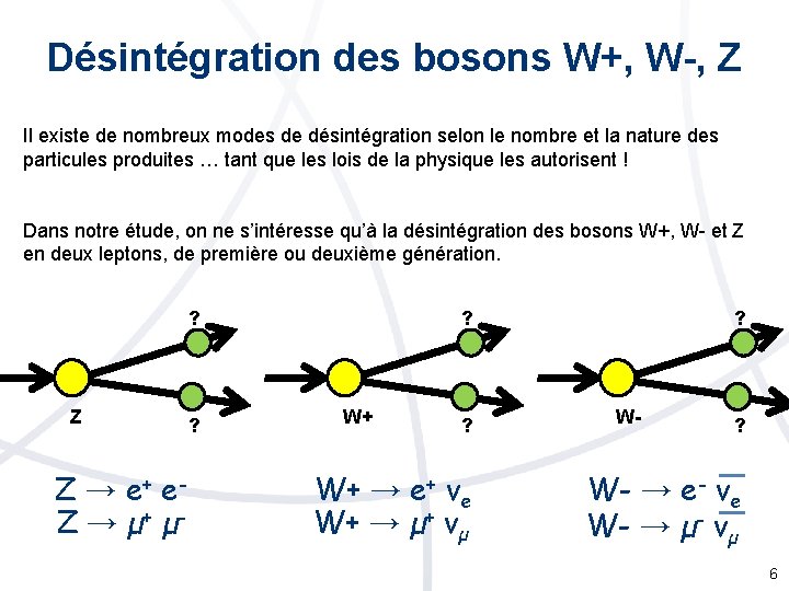 Désintégration des bosons W+, W-, Z Il existe de nombreux modes de désintégration selon