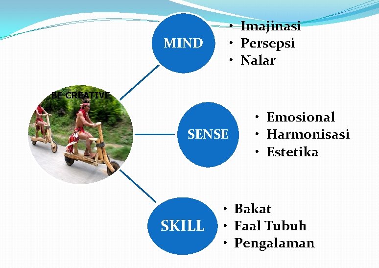  • Imajinasi • Persepsi • Nalar MIND BE CREATIVE SENSE SKILL • Emosional