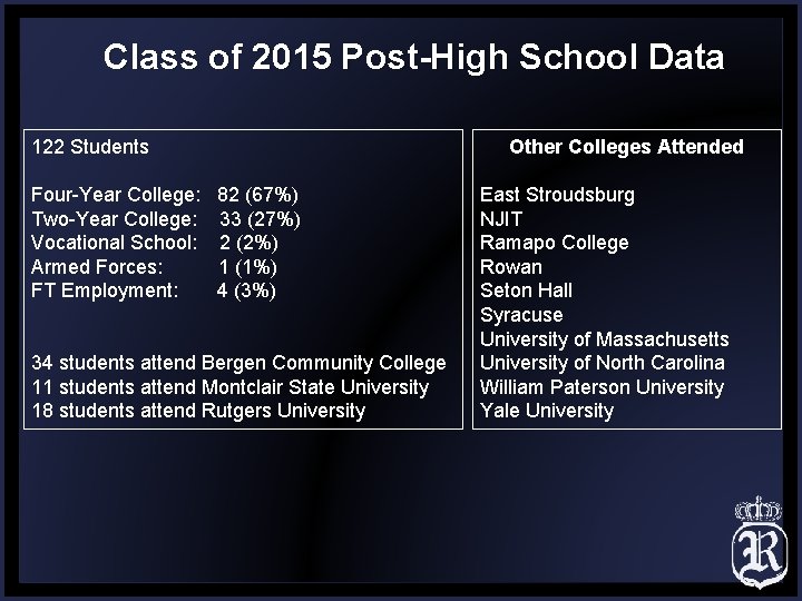 Class of 2015 Post-High School Data 122 Students Four-Year College: Two-Year College: Vocational School: