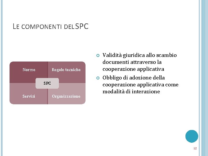 LE COMPONENTI DEL SPC Regole tecniche Norme SPC Servizi Organizzazione Validità giuridica allo scambio