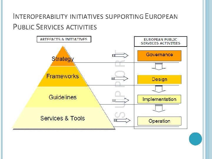 INTEROPERABILITY INITIATIVES SUPPORTING EUROPEAN PUBLIC SERVICES ACTIVITIES 