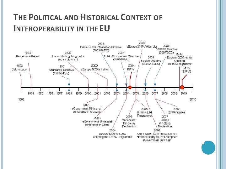 THE POLITICAL AND HISTORICAL CONTEXT OF INTEROPERABILITY IN THE EU 