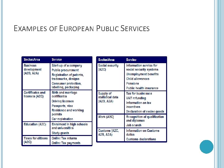 EXAMPLES OF EUROPEAN PUBLIC SERVICES 