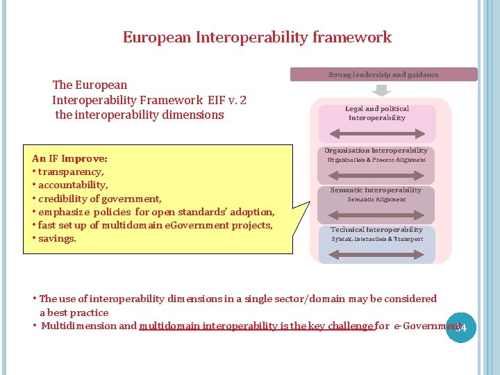 European Interoperability framework The European Interoperability Framework EIF v. 2 the interoperability dimensions An
