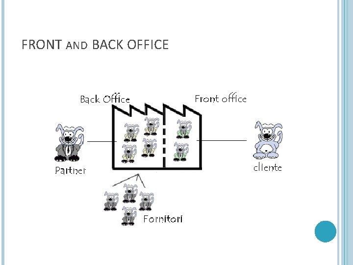 FRONT AND BACK OFFICE 