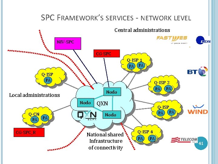 SPC FRAMEWORK’S SERVICES - NETWORK LEVEL Central administrations NIV-SPC CG-SPC Q-ISP 1 PA PA