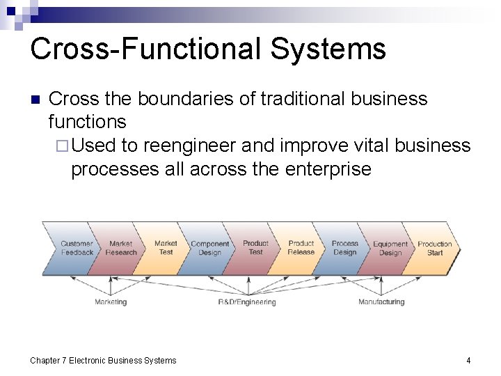 Cross-Functional Systems n Cross the boundaries of traditional business functions ¨ Used to reengineer