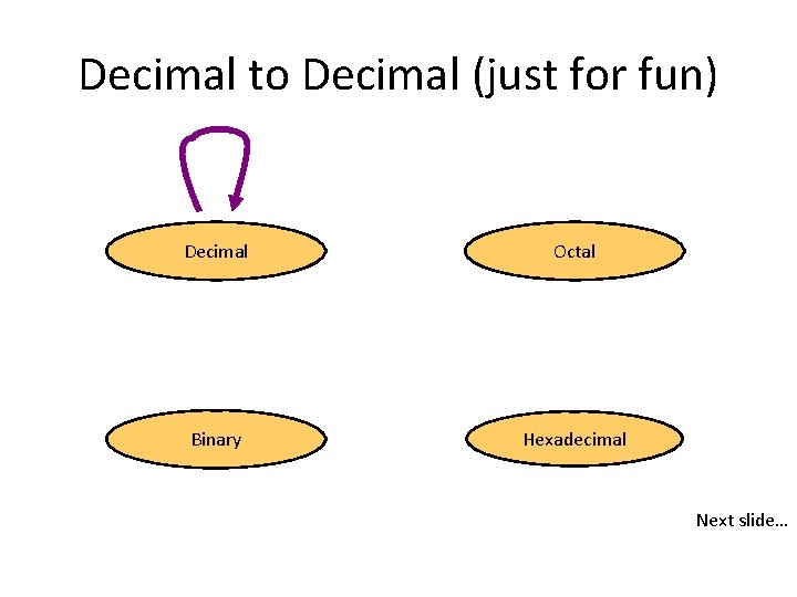 Decimal to Decimal (just for fun) Decimal Octal Binary Hexadecimal Next slide… 