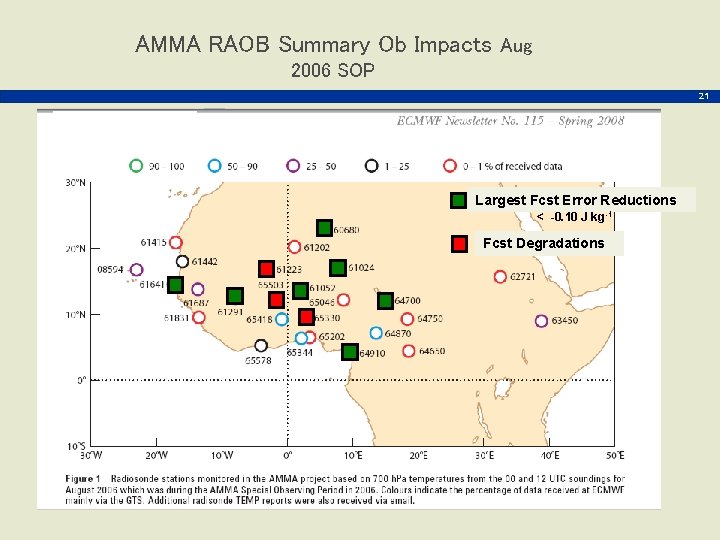 AMMA RAOB Summary Ob Impacts Aug 2006 SOP 21 Largest Fcst Error Reductions <
