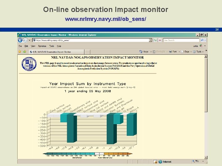 On-line observation Impact monitor www. nrlmry. navy. mil/ob_sens/ 25 