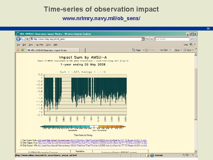 Time-series of observation impact www. nrlmry. navy. mil/ob_sens/ 26 